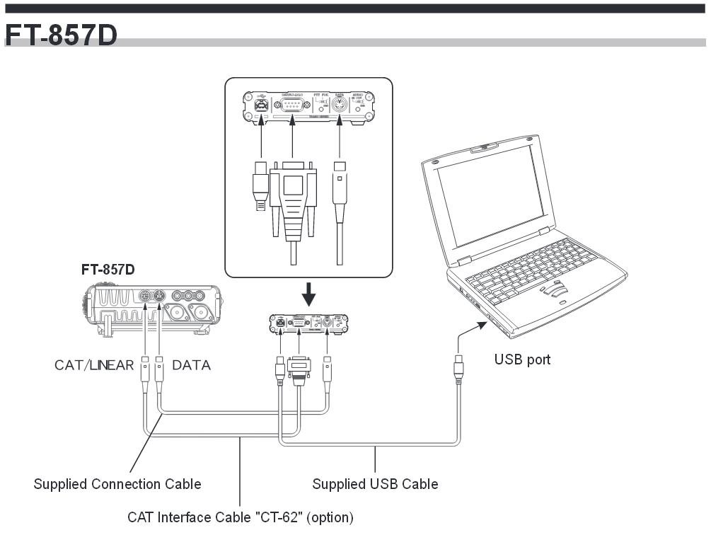 SCU-17と八重洲無線機の接続図一覧！ - アマチュア無線・広帯域受信機 