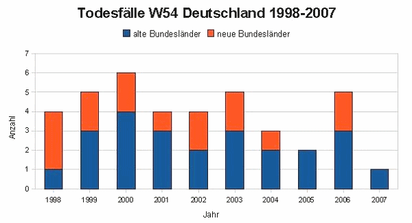 estadistica-Alemania1998-2007.gif