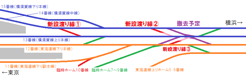 横浜方の横須賀線～東海道線のポイント撤去・新設の位置